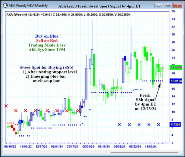 AbleTrend Trading Software AKA chart