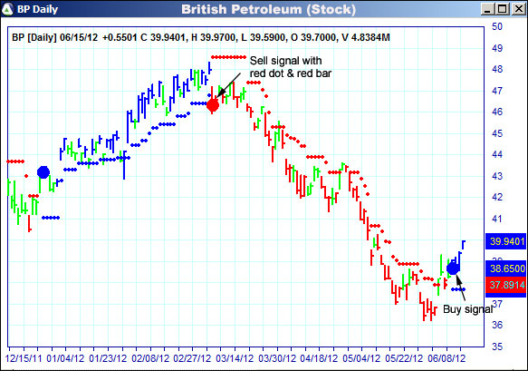 AbleTrend Trading Software BP chart