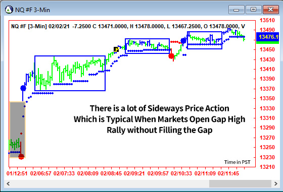 AbleTrend Trading Software NQ chart