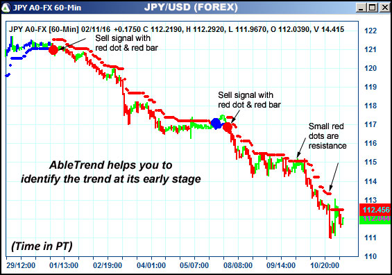 AbleTrend Trading Software JPY chart