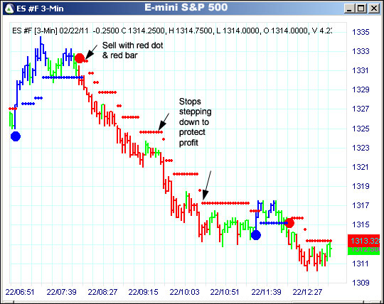 AbleTrend Trading Software ES chart