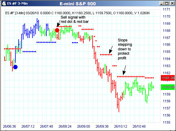 AbleTrend Trading Software ES chart