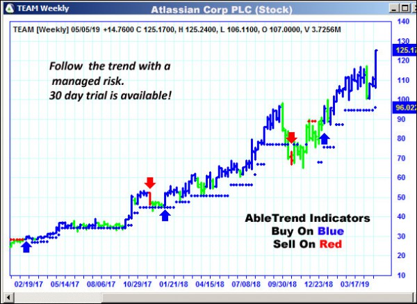 AbleTrend Trading Software TEAM chart