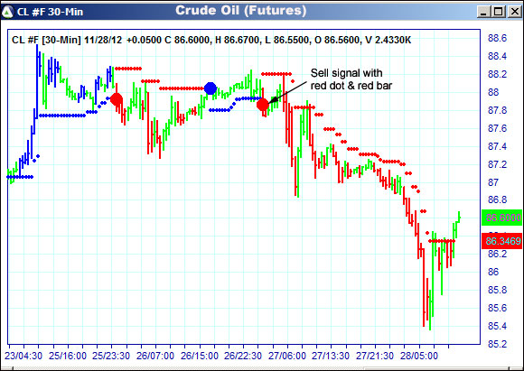 AbleTrend Trading Software CL chart