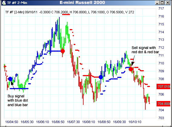 AbleTrend Trading Software TF chart