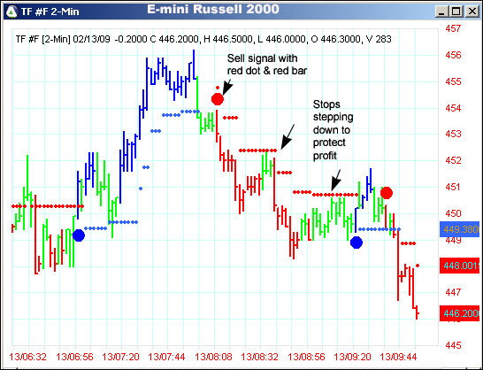 AbleTrend Trading Software TF chart