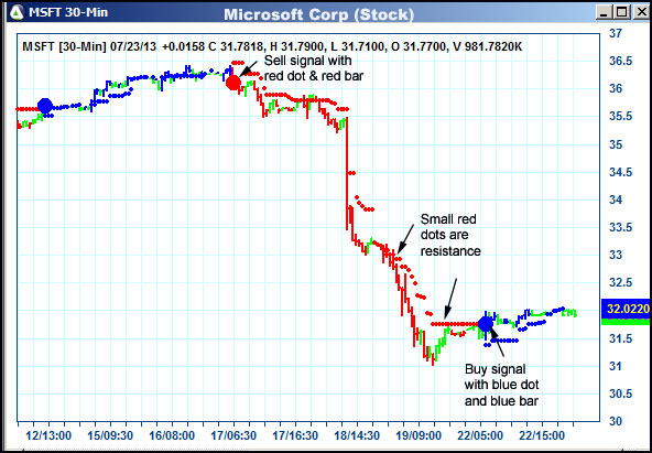 AbleTrend Trading Software MSFT chart