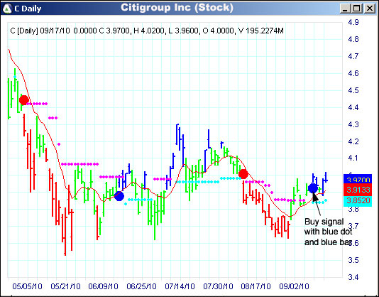 AbleTrend Trading Software C chart