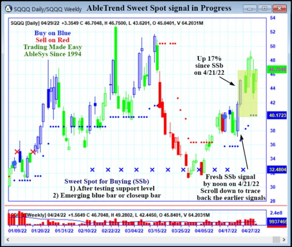 AbleTrend Trading Software SQQQ chart