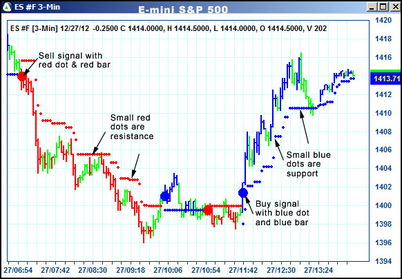 AbleTrend Trading Software ES chart