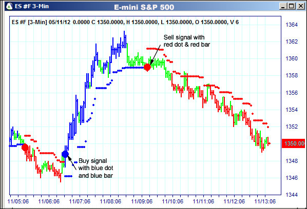 AbleTrend Trading Software ES chart