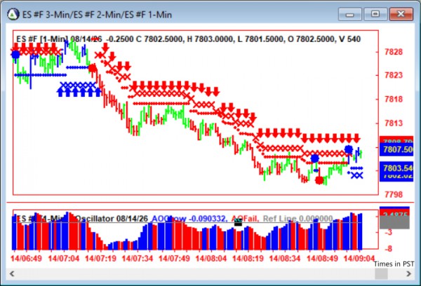 AbleTrend Trading Software ES chart