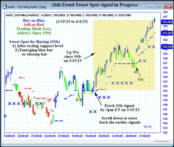 AbleTrend Trading Software AAPL chart