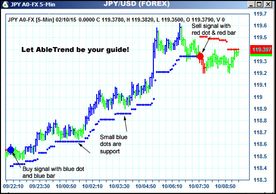 AbleTrend Trading Software JPY chart