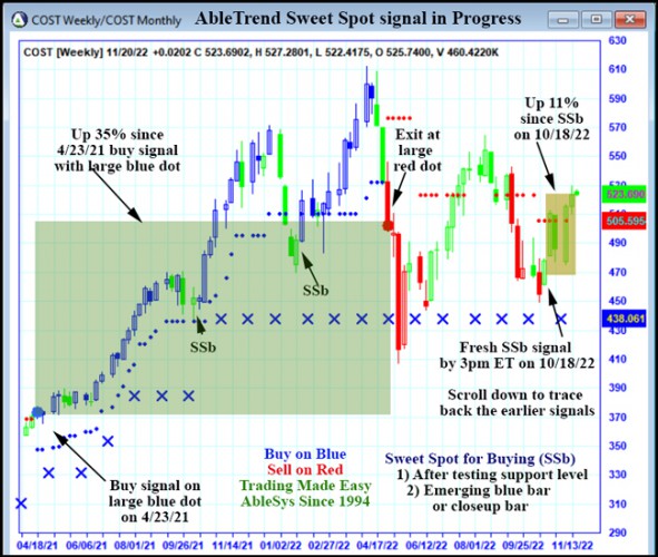 AbleTrend Trading Software COST chart