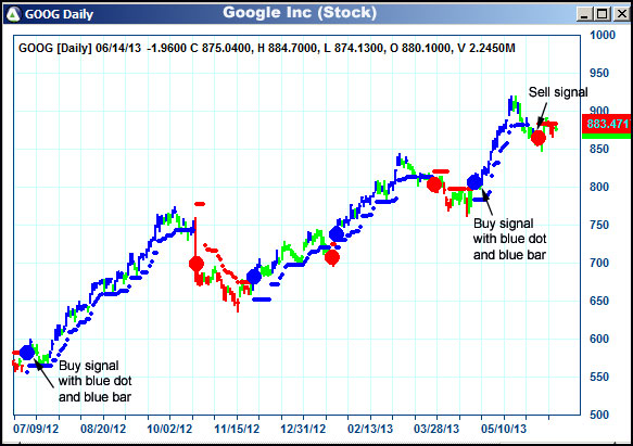 AbleTrend Trading Software GOOG chart