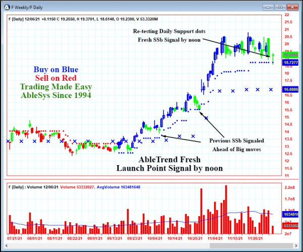 AbleTrend Trading Software F chart