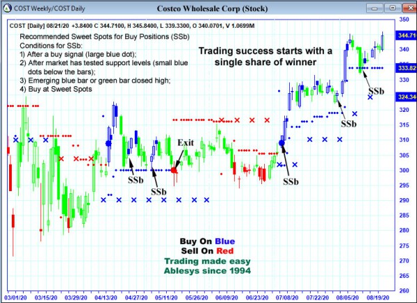 AbleTrend Trading Software COST chart