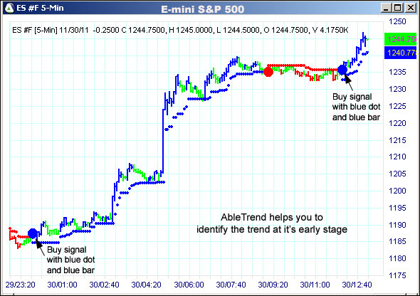 AbleTrend Trading Software ES chart