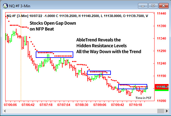 AbleTrend Trading Software NQ chart