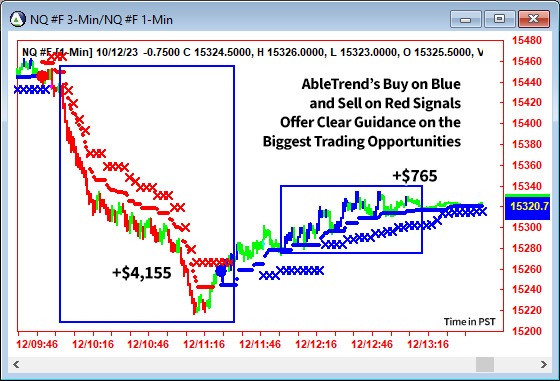 AbleTrend Trading Software NQ chart