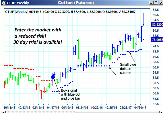 AbleTrend Trading Software CT chart