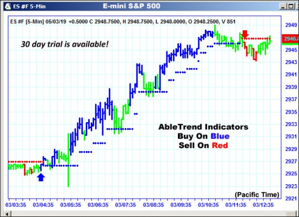 AbleTrend Trading Software ES chart