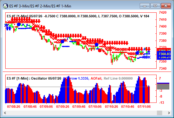 AbleTrend Trading Software ES chart