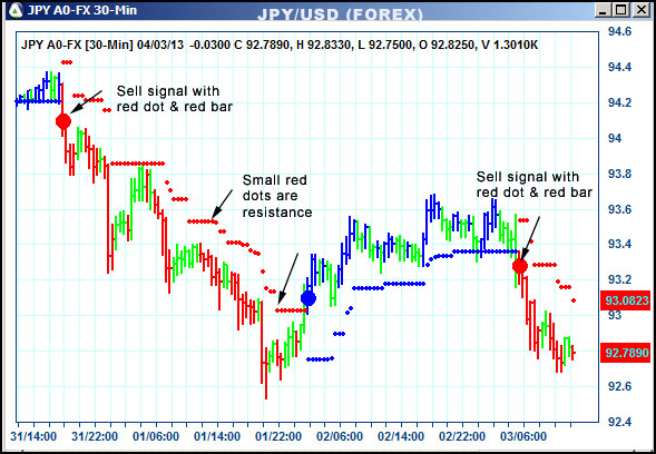 AbleTrend Trading Software JPY chart