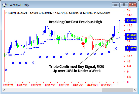 AbleTrend Trading Software F chart