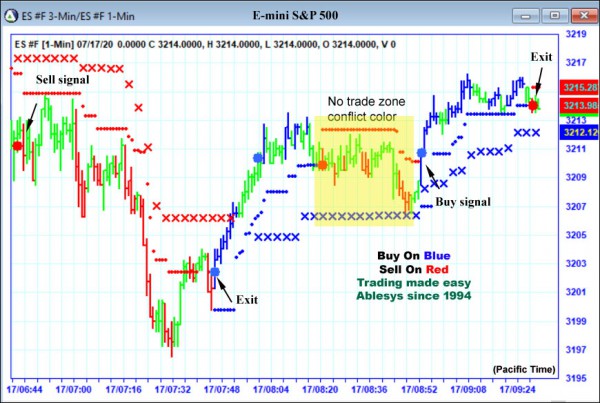 AbleTrend Trading Software ES chart