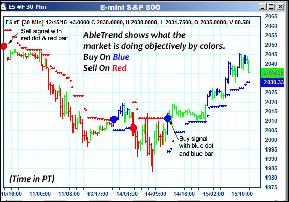 AbleTrend Trading Software ES chart