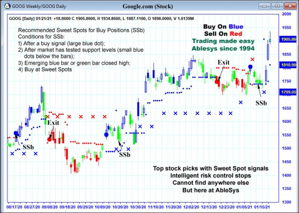 AbleTrend Trading Software GOOG chart