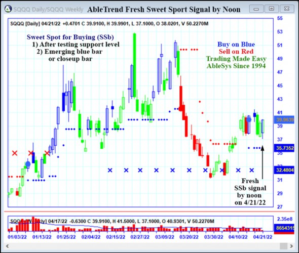 AbleTrend Trading Software SQQQ chart