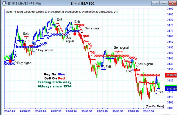 AbleTrend Trading Software ES chart