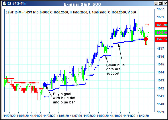 AbleTrend Trading Software ES chart