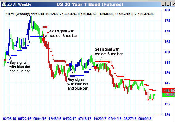 AbleTrend Trading Software ZB chart