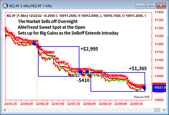 AbleTrend Trading Software NQ chart