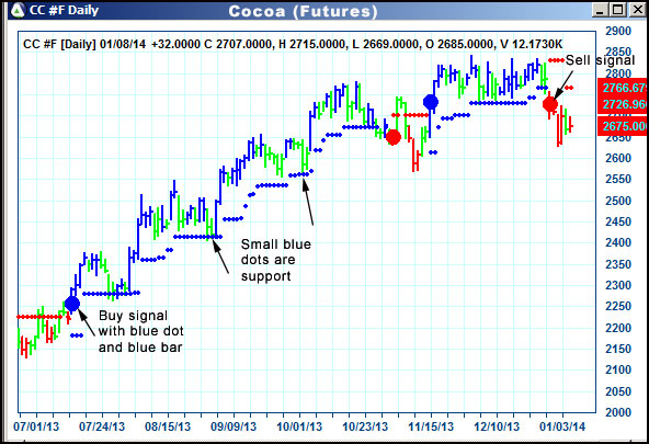 AbleTrend Trading Software CC chart