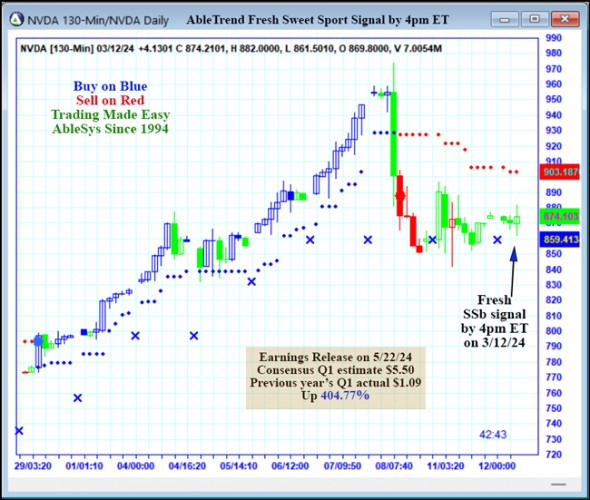 AbleTrend Trading Software NVDA chart