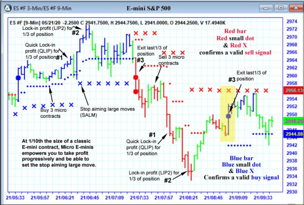 AbleTrend Trading Software ES chart