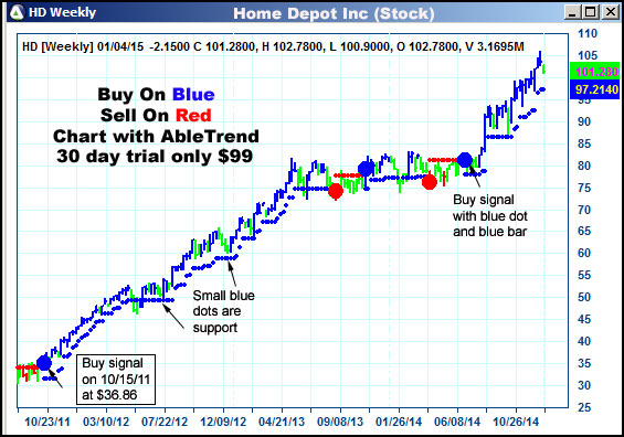 AbleTrend Trading Software HD chart