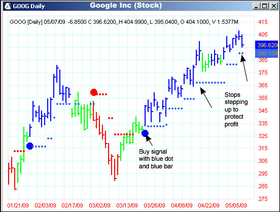 AbleTrend Trading Software GOOG chart