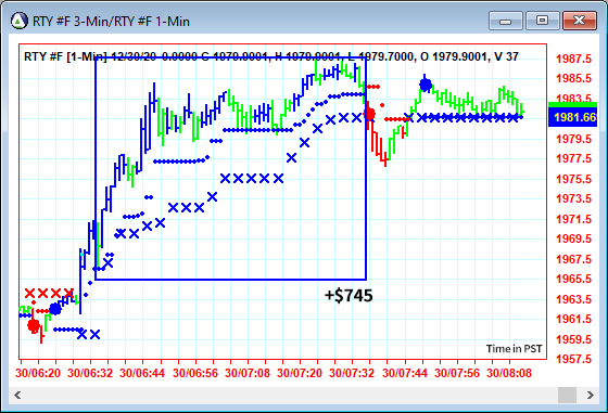 AbleTrend Trading Software RTY chart