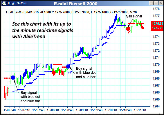 AbleTrend Trading Software TF chart