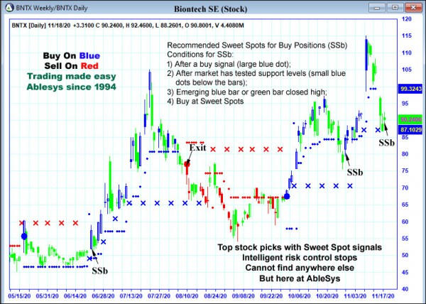 AbleTrend Trading Software BNTX chart