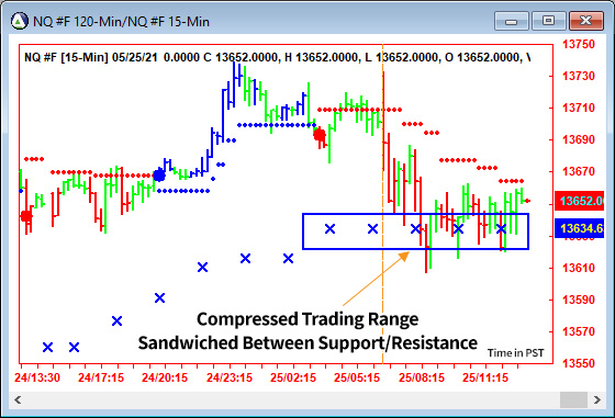 AbleTrend Trading Software NQ chart