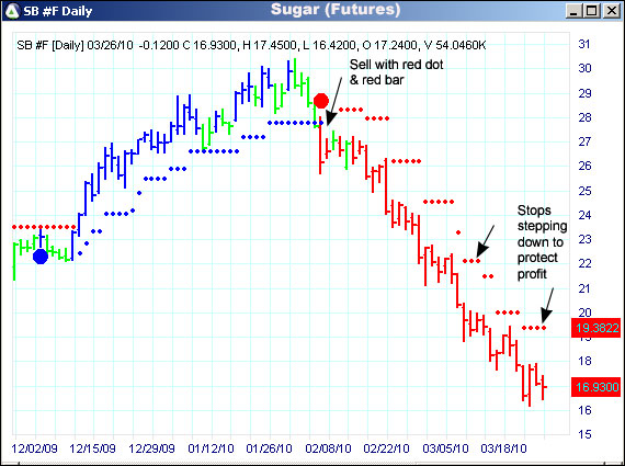 AbleTrend Trading Software SB chart