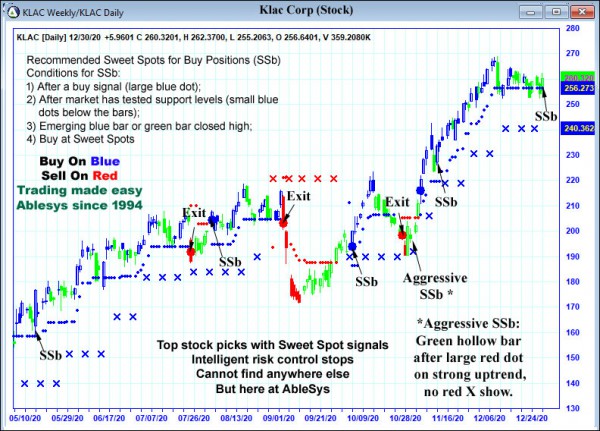 AbleTrend Trading Software KLAC chart