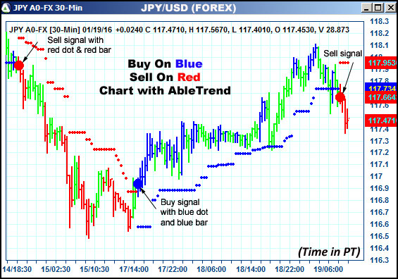 AbleTrend Trading Software JPY chart